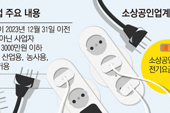소상공인 전기료 최대 20만원 감면 시작…“전용요금 신설 필요”