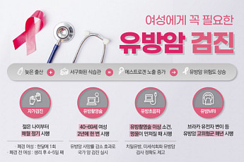 여성암 1위 ‘유방암’…검사는 어떻게? [e건강~쏙]