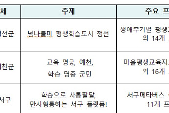 강원 정선·경북 예천·대구 서구, 2024년 평생학습도시 신규 선정
