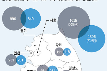 ‘하루 고객 6명’ 문 닫을 수 밖에 없는 은행 점포…“고령층 어쩌나” [파워 시니어-금융을 바꾼다④]