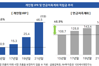 [투자전략] IRP? 펀드? 헷갈리는 개인연금…내 성향에 맞는 계좌는