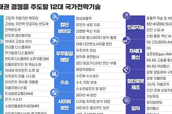 정부, 기술패권 주도하는 '국가전략기술 육성 기본계획' 수립 착수