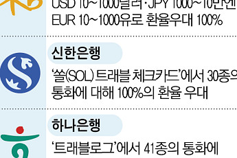 '환율 1400원 돌파' 여행족·기러기 아빠 