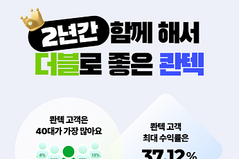 콴텍, 앱 출시 2년간 최대 수익률 37.12%…62.4%가 추가 투자