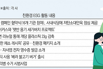 플라스틱 줄이고 친환경 레시피까지…유통가 “지구 함께 살려요”