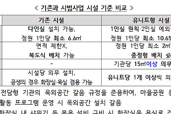 1인실 의무화, 인력배치 확대…'집 같은 요양시설' 만든다