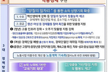 청년 취업할 때까지 밀착지원…출산휴가·세제혜택 늘려 女경활↑