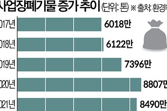 MZ 소통 창구 명성에도…폐기물 '산더미'[팝업스토어 명암]