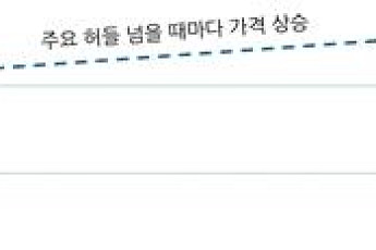 둥지에서 쫓겨나는 고령자들…건산연 