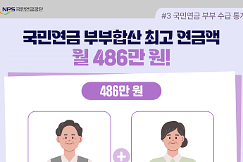 국민연금 부부합산 최고 연금액 월 500만 원 육박