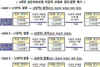 7월부터 4세대 실손보험료 차등제 