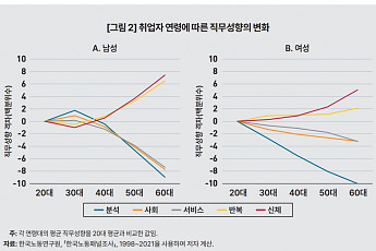 연령 높으면 저숙련·저임금 많아…직무 따라 임금 주고 퇴직 후 재고용 필요
