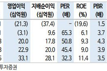 카페24, 총 거래액 성장 가시성 높아져...전체시장 확장 즐길 때