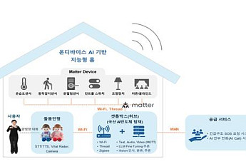 과기정통부, 국산 AI 반도체로 지능형 홈 실증사업 착수