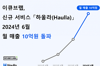 클린테크 기업 이큐브랩, 하울라(Haulla) 서비스 월 매출 10억 돌파