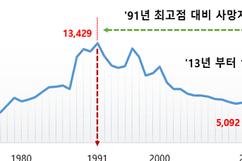 지난해 교통사고 사망자 수 2551명, 역대 최저…OECD 평균에는 여전히 미달