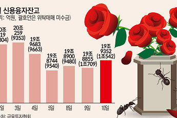 코스피 연고점 달리는데...점점 가까워지는 ‘빚투’ 개미 곡소리