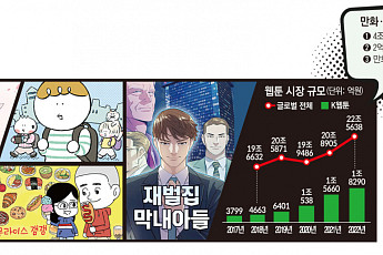 '그래픽노블ㆍ망가' 종주국도 K웹툰에 무릎 꿇었다 [K웹툰, 탈(脫)국경 보고서②]