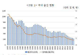 보험업계, 저출생 극복에 힘 될까…