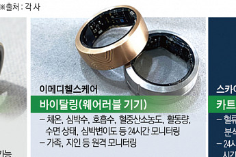 웨어러블 헬스케어 기기 각축전…‘반지의 제왕’은 삼성?
