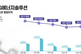 LG에너지솔루션, 2분기 IRA 혜택 제외하면 적자…