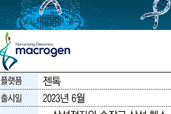 일상에 스며든 유전자 검사…마크로젠 ‘젠톡’ vs 롯데헬스케어 ‘캐즐’ 각축전