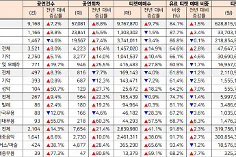 임영웅 콘서트부터 뮤지컬 '레미제라블'까지…상반기 공연계 누가 이끌었나