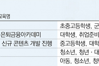 금융교육 힘쏟는 금융공기업…‘생애주기별’ 맞춤교육 초점