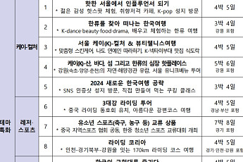 '카페 체험'ㆍ'드라마 탐방'…문체부, 유커 대상 단체관광상품 선보여