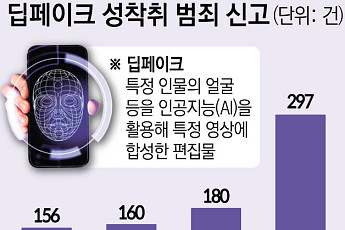 AI가 퍼뜨린 ‘딥페이크 음란물' 공포…AI로 막을 수 있을까