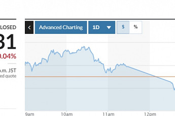 [아시아증시] 미국 경제지표 앞두고 관망세 확산…0%대 약보합