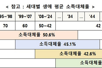 자충수 된 