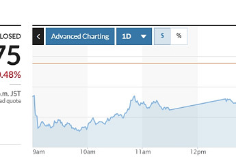 [아시아증시] 미국 고용지표 우려에 하락…상하이 지수 1%대 하락