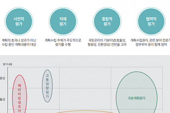 “국토계획 평가ㆍ관리 미흡… 꾸준한 모니터링 필요”