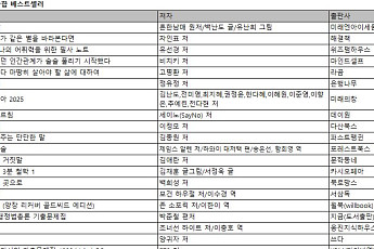 '흔한남매 17' 베스트셀러 1위…유튜버 비치기 신간 2030세대 남성 구매↑
