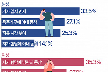 '추석 연휴 끝' 명절 스트레스 해소법은 