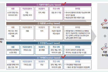 “고향사랑기부제 활성화 위해 부동산 토큰증권 활용해야”