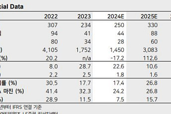 하나머티리얼즈, TEL 극저온 식각 장비 관련 모멘텀 유지...목표주가 5만9000원↓