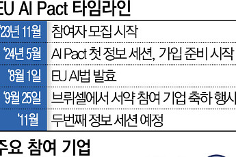 EU도 기업의 자발적 AI 윤리 확보에 골몰…