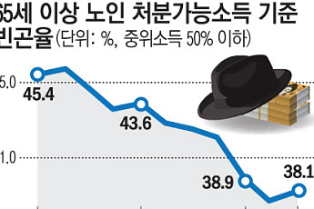 고령화는 불가피…최악은 ‘가난한 고령화’ [초고령 사회, 처음 가는 길]