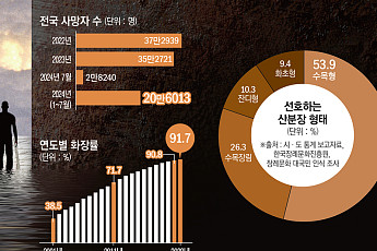 하루 1000명…죽음에 준비돼 있는가[초고령 사회, 처음 가는 길]