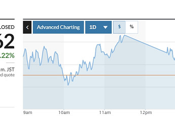 [아시아증시] 정책에 가로막힌 일본 금리인상…닛케이 보합권