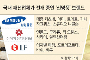 불황에도 없어서 못파는 ‘신명품’, MZ 홀렸다