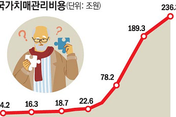 초기 치매 치료제 등장…K바이오 어디까지 왔나
