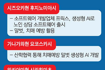 [초고령사회, 일본에 길을 묻다] ② 치매예방 말벗·스마트 양로원…‘AI 돌봄 도우미’에서 길 찾다