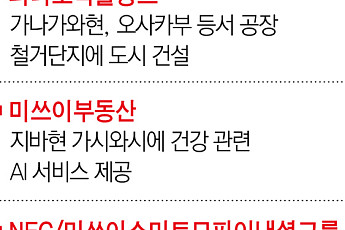 [초고령사회, 일본에 길을 묻다] ⑥ ‘올드 뉴타운’ 해결책, ‘스마트시티’가 답이다