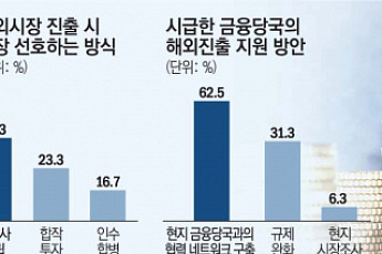 [K-금융, 퀀텀점프①]'세일즈맨'으로 변신한 금융당국…측면지원 OK