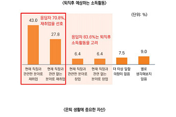 ‘억 소리’ 나는 노후 자금…‘지금·전략·전문가’만 기억하세요