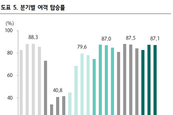 하나증권 