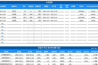 [채권뷰] 브이엘엠, 1820억 원 규모 회사채 발행